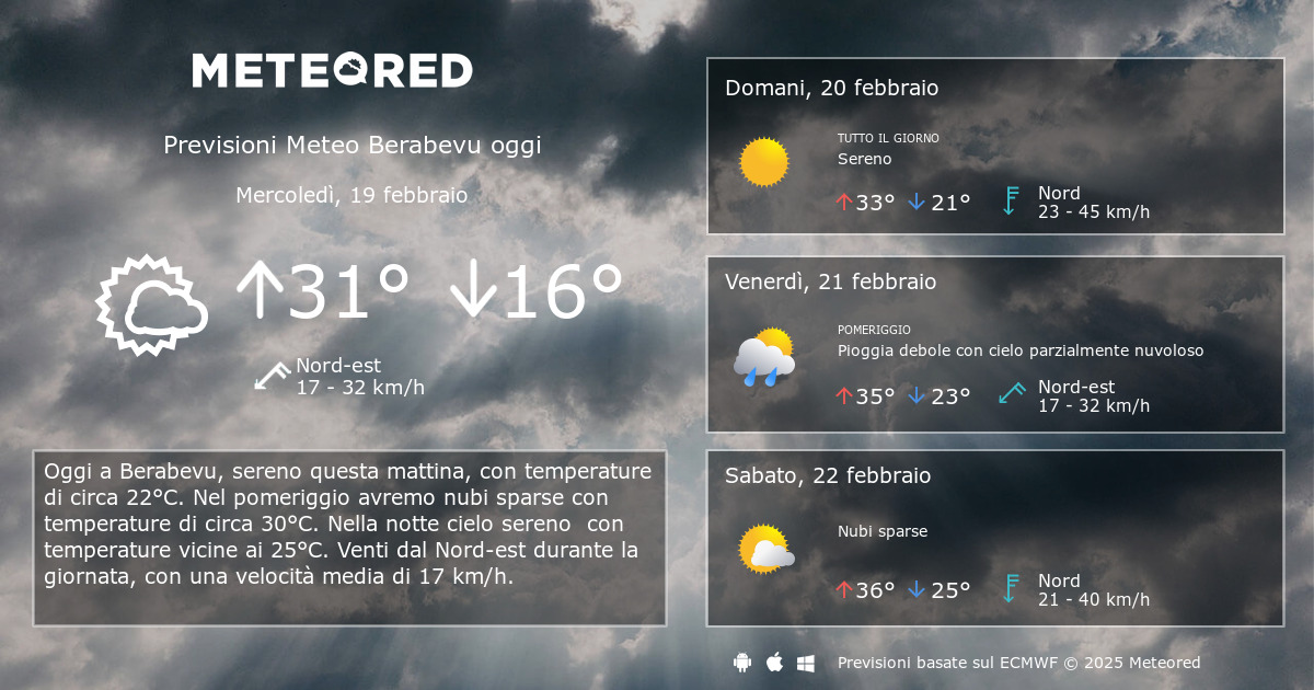 Meteo Berabevu Previsioni A Giorni Meteored