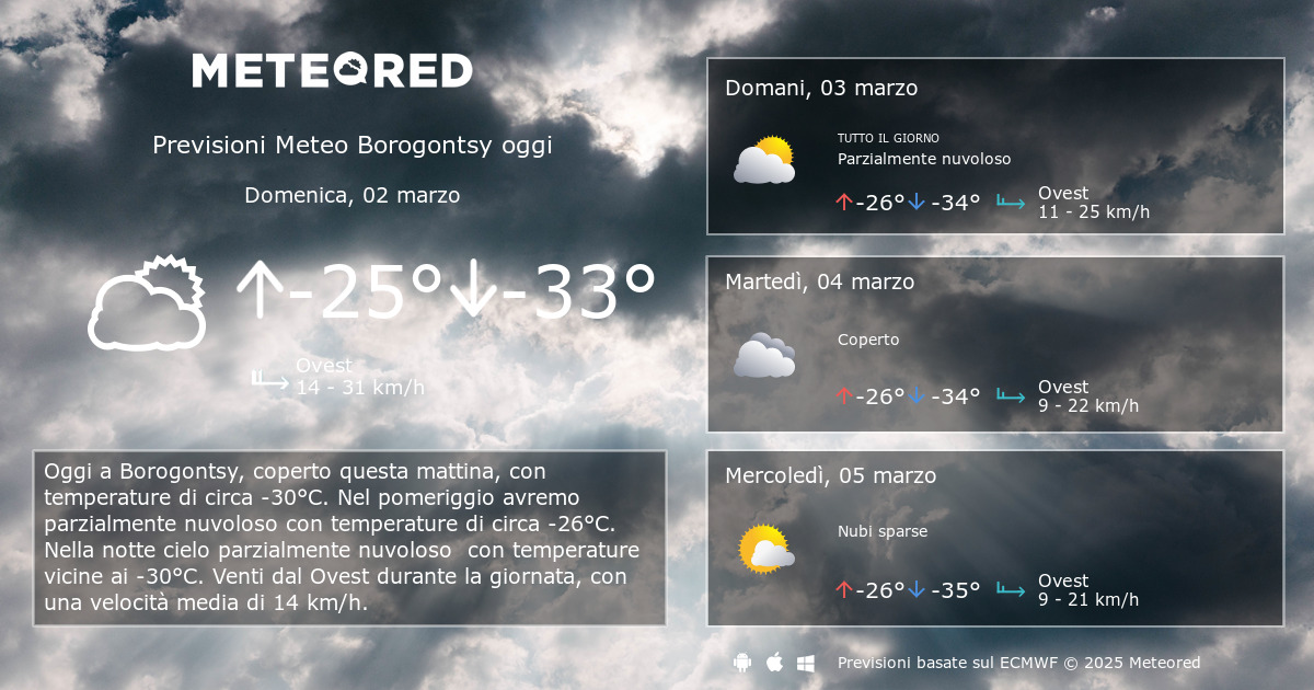 Meteo Borogontsy Previsioni A Giorni Meteored