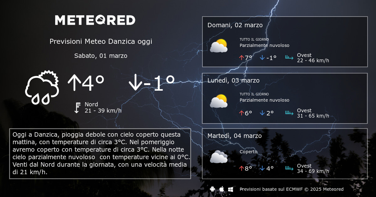 Meteo Danzica Previsioni A 14 Giorni Meteored