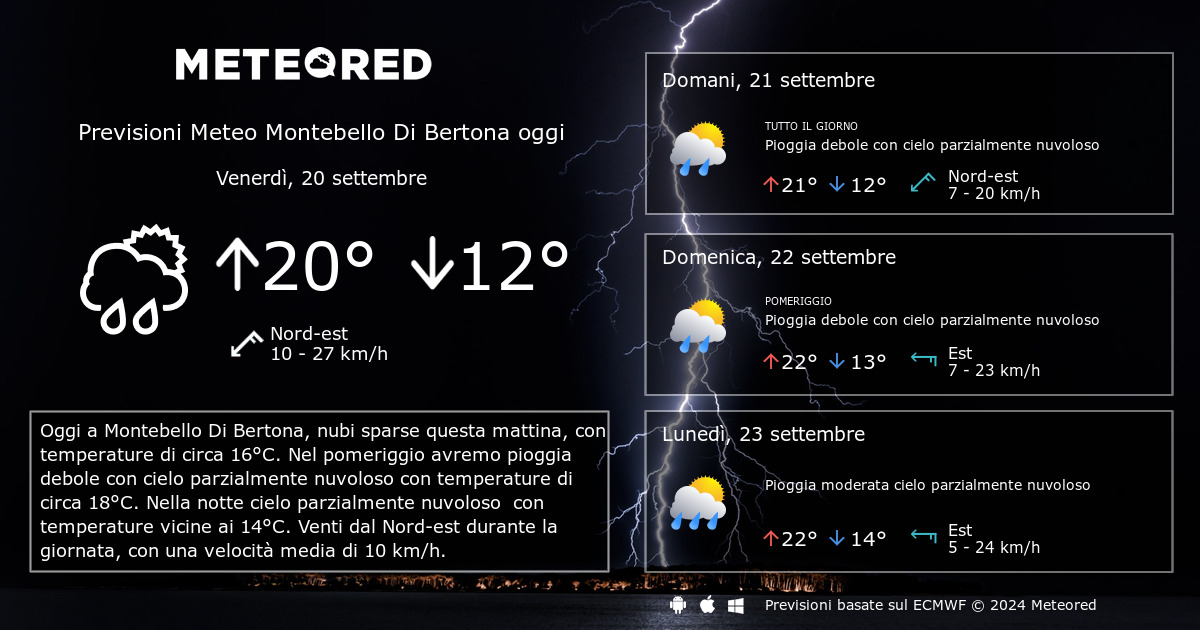 Meteo Montebello Di Bertona. Previsioni a 14 giorni Meteored