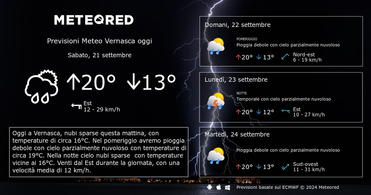 Meteo Vernasca. Previsioni a 14 giorni Meteored