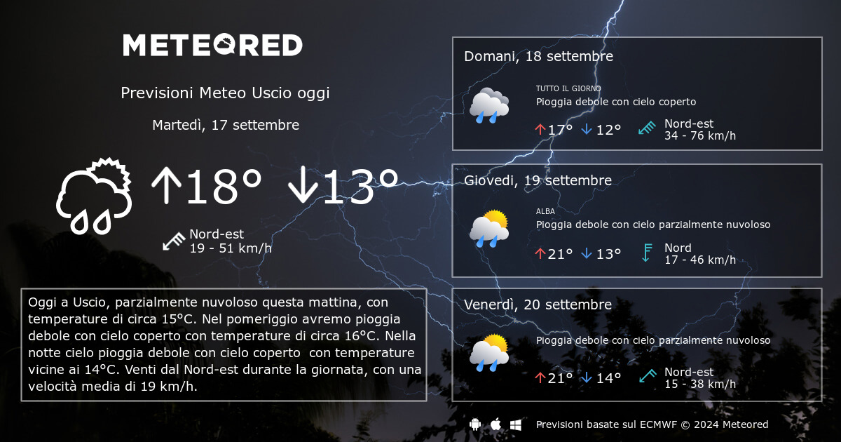 Datele meteo pe