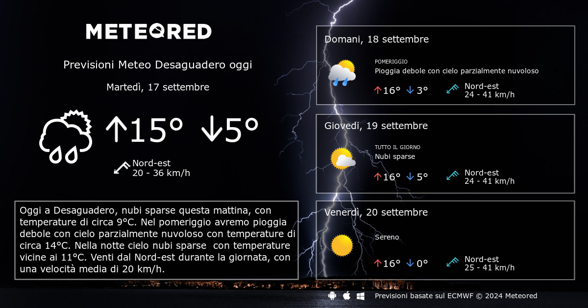 Previsioni Meteo Desaguadero per ora Meteored