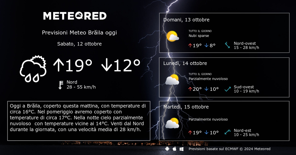 Prognoza Meteo Braila 25 Zile