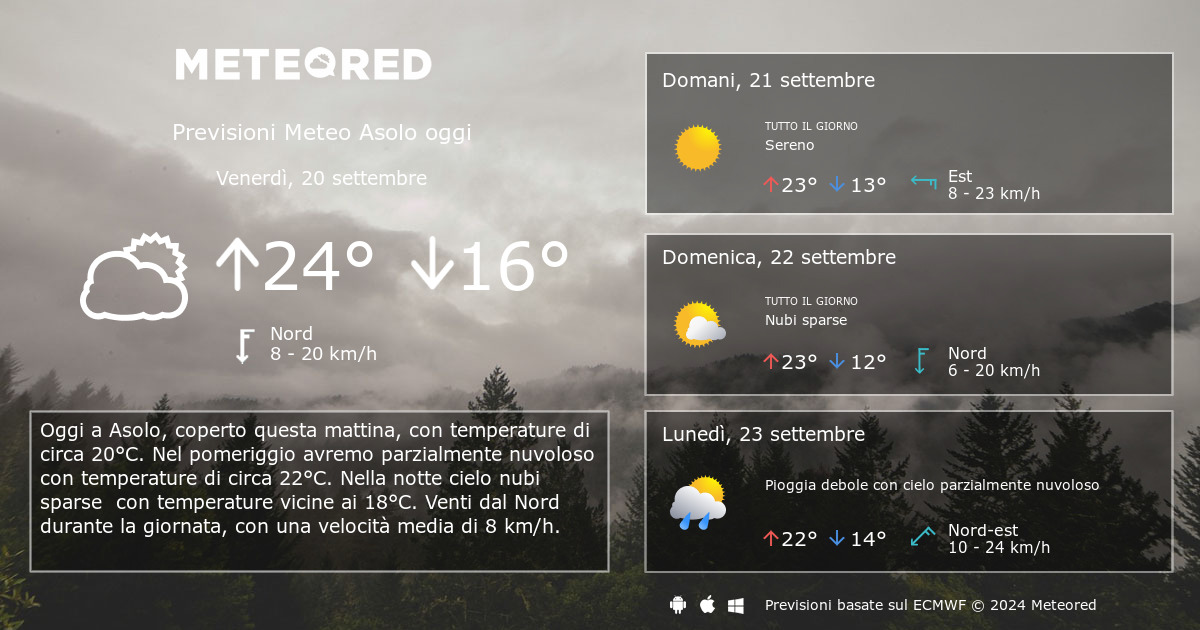 Meteo Asolo. Previsioni a 14 giorni Meteored