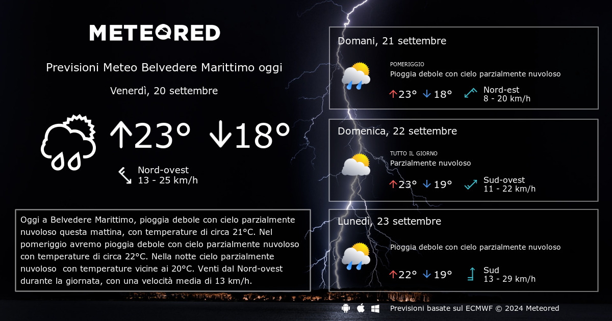 Meteo Belvedere Marittimo. Previsioni a 14 giorni Meteored