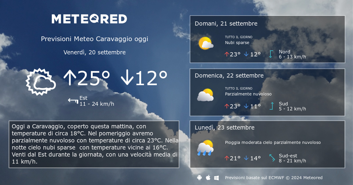 Meteo Caravaggio. Previsioni a 14 giorni Meteored