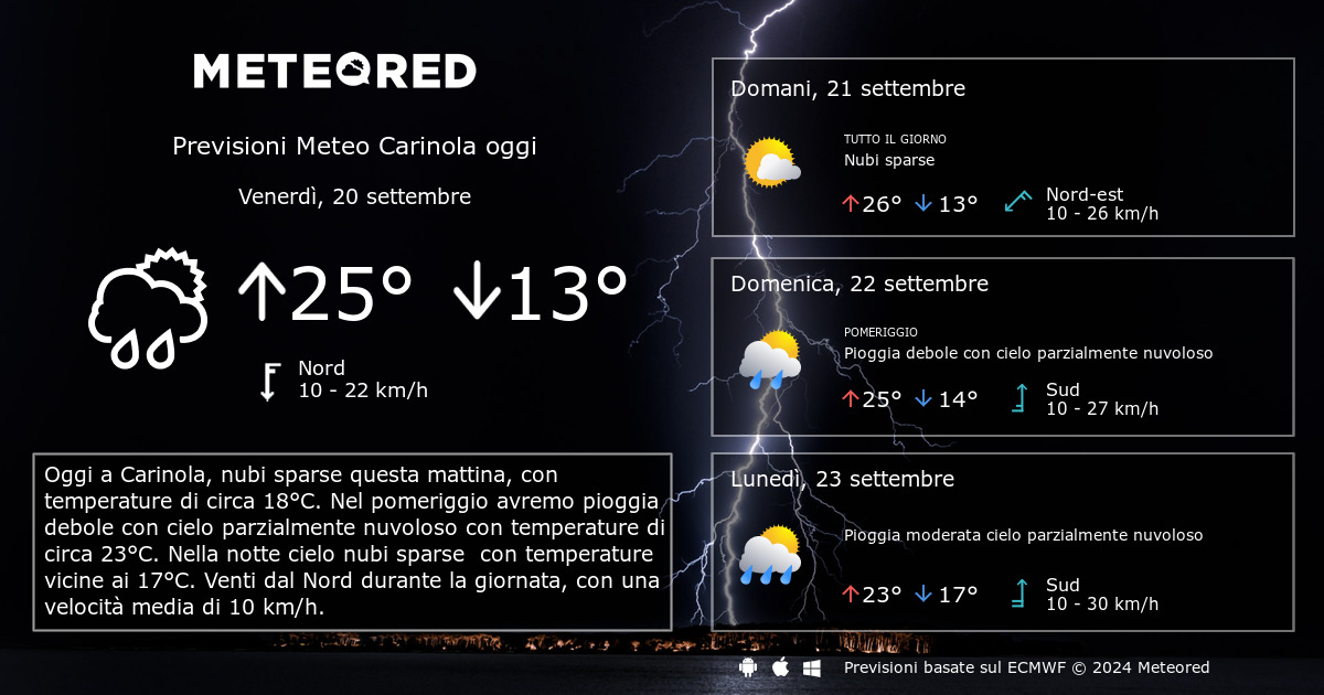 Meteo Carinola. Previsioni a 14 giorni Meteored