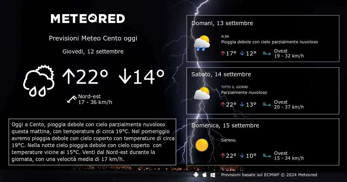 Datele meteo pe