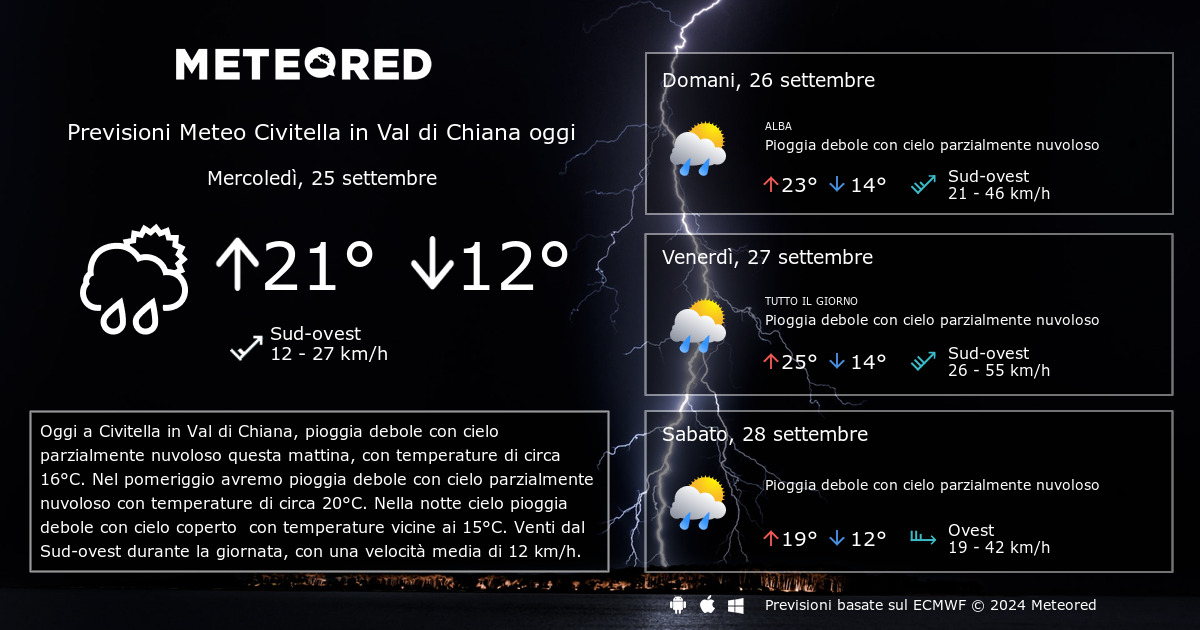 Meteo Civitella in Val di Chiana. Previsioni a 14 giorni Meteored