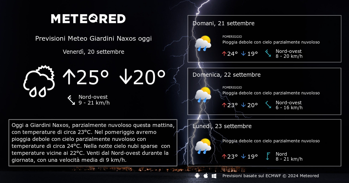 Meteo Giardini Naxos. Previsioni a 14 giorni Meteored