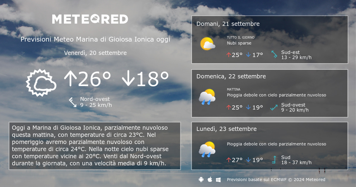 Meteo Marina di Gioiosa Ionica. Previsioni a 14 giorni Meteored