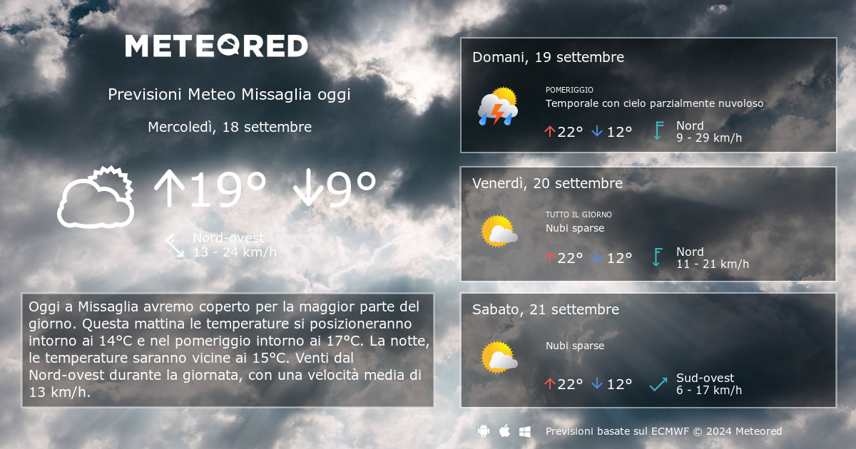 Meteo Missaglia. Previsioni a 14 giorni Meteored