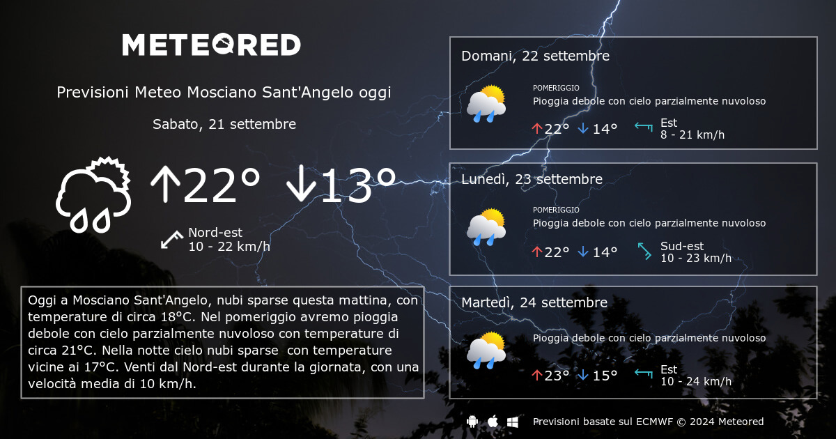 Meteo Mosciano Sant Angelo. Previsioni a 14 giorni Meteored