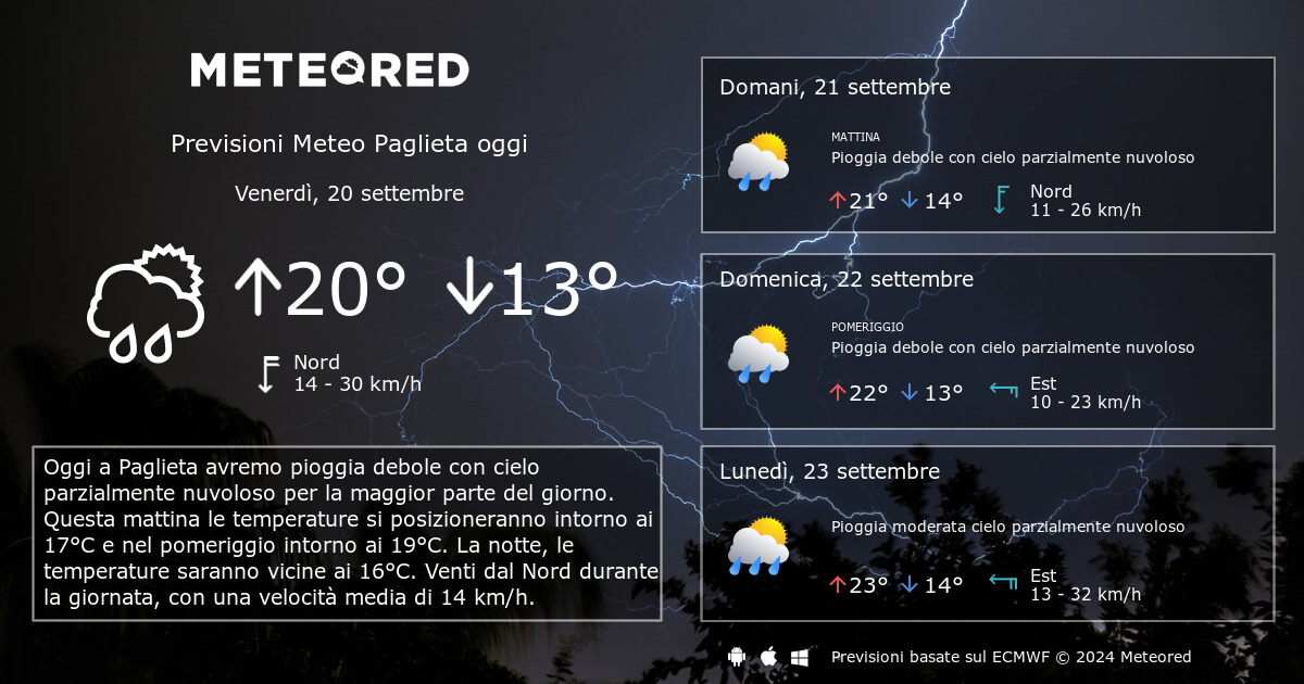 Meteo Paglieta. Previsioni a 14 giorni Meteored