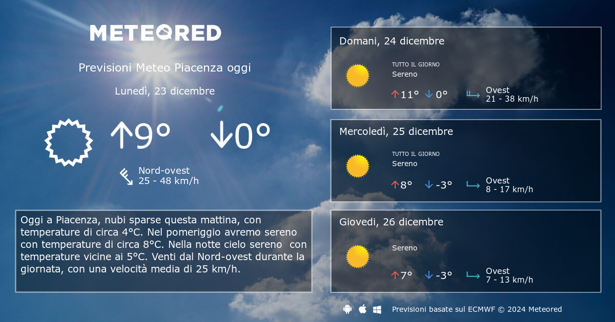 Meteo Piacenza. Previsioni A 14 Giorni Meteored