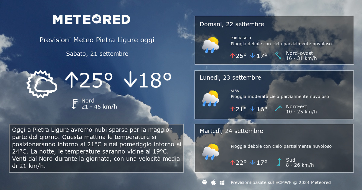 Meteo Pietra Ligure. Previsioni a 14 giorni Meteored