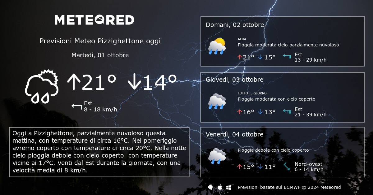 Meteo Pizzighettone. Previsioni a 14 giorni Meteored