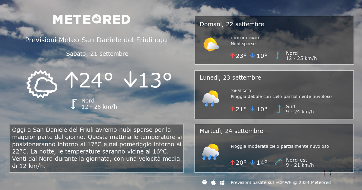 Meteo San Daniele del Friuli. Previsioni a 14 giorni Meteored