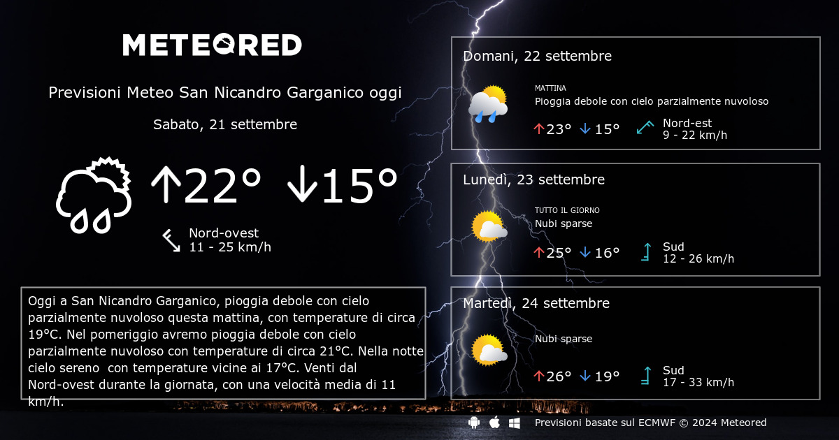 Meteo San Nicandro Garganico. Previsioni a 14 giorni Meteored