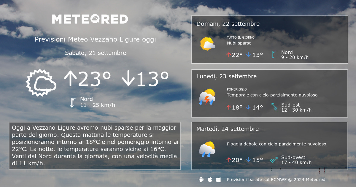 Meteo Vezzano Ligure. Previsioni a 14 giorni Meteored