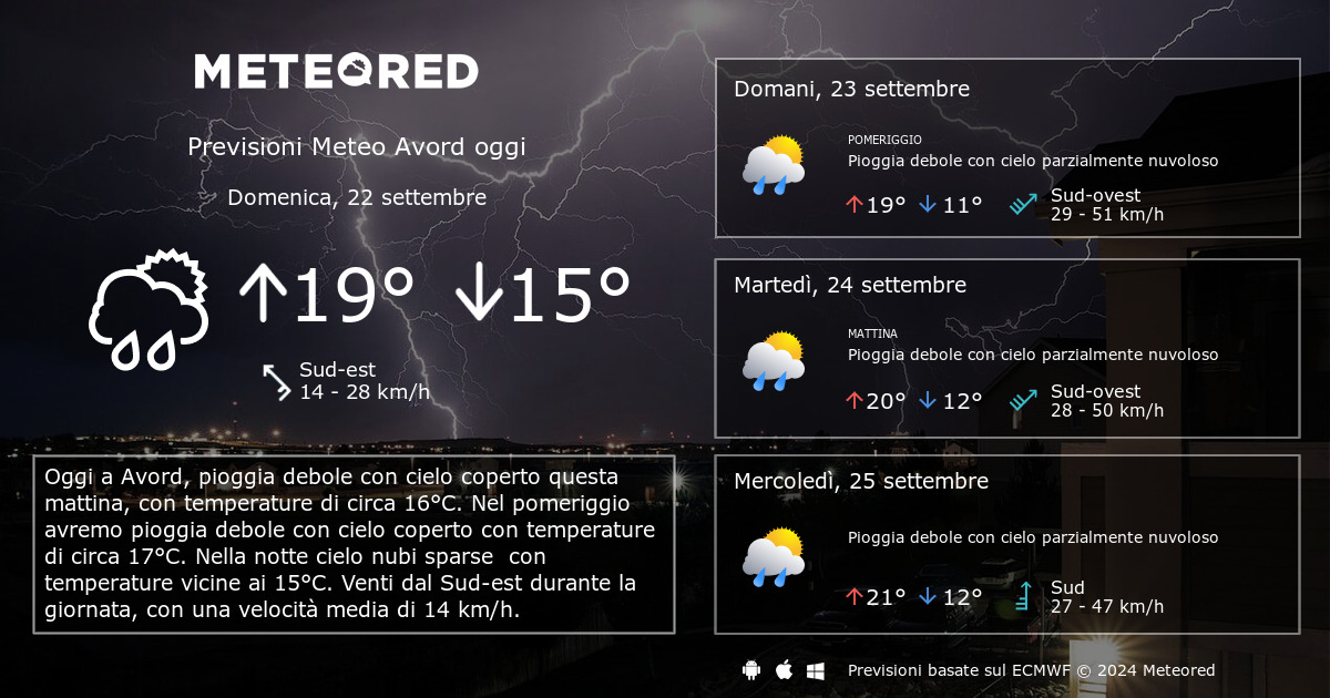 Meteo pe 10 zile. Погода Лабытнанги. Температура в Лабытнанги сейчас.