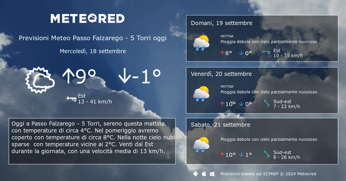 Meteo Passo Falzarego - 5 Torri. Previsioni a 14 giorni ...