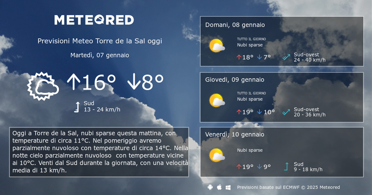 Meteo Torre De La Sal. Previsioni A 14 Giorni Meteored