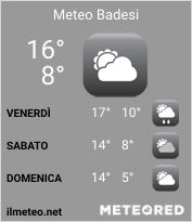 Meteo Badesi